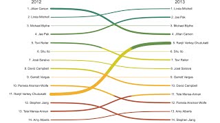 Biznalysis Sankey Diagram [upl. by Grimbly280]