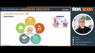 Who To Engage in Requirements Elicitation Stakeholders Involved in Gathering Requirements ECBA [upl. by Nnaeus]