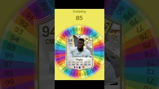 I Respun POGBAs Card on FC 25 football fifa soccer [upl. by Huntley]