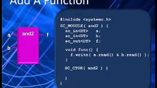 Learn SystemC 1  Introduction [upl. by Leugimesoj]