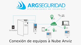 Vinculación de equipos a la nube gratuita de Anviz  Anviz  CrossChex Cloud [upl. by Nonah164]