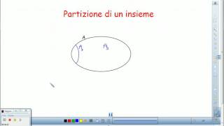 partizione di un insieme [upl. by Pelson]