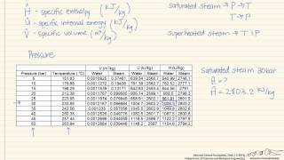 How to Use Steam Tables [upl. by Kawai]