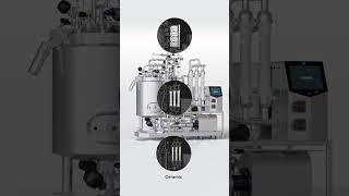 Maximize your TFF system Versatility and Flexibility [upl. by Salman982]