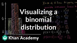 Visualizing a binomial distribution  Probability and Statistics  Khan Academy [upl. by Kissee]