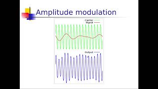 الاتصالات والشبكات اللاسلكية18 شرح AM FM PM SSB وبقية انواع التضمين التناظري الاخرى [upl. by Engud]