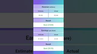 Altria MO Earnings Release 3Q2024 earningsannouncement [upl. by Layod]