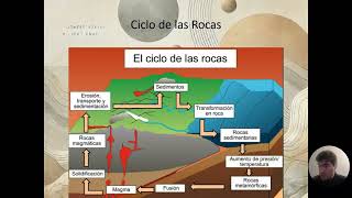 Las Rocas y su Ciclo Una Propuesta Educativa para 2º de Bachillerato [upl. by Sylvie]