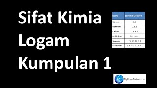 Kimia Tingkatan 4 KSSM Bab 4  Jadual Berkala Unsur  Sifat Kimia Logam Kumpulan 1 [upl. by Lleret]