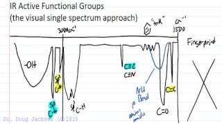 Interpreting IR Infrared Spectra [upl. by Arul]