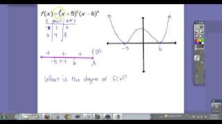 Graphing Polynomials and Multiplicity [upl. by Inahpets481]