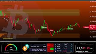 🔴 BITCOIN LIVE CHART  BTC price prediction 247 [upl. by Narual]