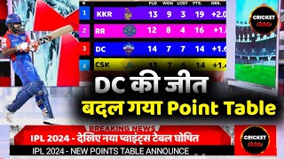 IPL 2024 Points Table Today  Points Table IPL 2024  After DC Win Vs LSG  Before RR VS PBKS [upl. by Phoebe]