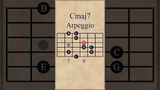 C Major 7th Arpeggio [upl. by Ennairac]