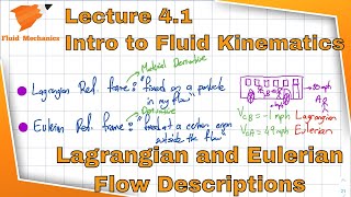 Fluid Mechanics 41 Fluid Kinematics Lagrangian and Eulerian Descriptions [upl. by Oiratnom]