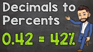 Converting Decimals to Percents [upl. by Noiztneb782]