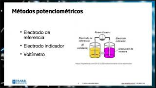 WEBINAR Fundamentos de potenciometría [upl. by Rebeca]