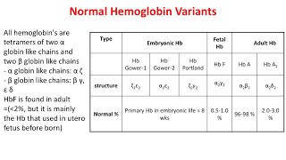 Biochemistrygenes of hemoglobinshemoglobinopathies sickle anemia [upl. by Nalek147]