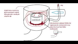 Palnik na olej przepracowany Nowa koncepcja cz3 [upl. by Aanas896]