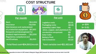 COST AND BREAKEVEN ANALYSIS OF SOLARPOWERED PHONE CHARGER GROUP 5 [upl. by Orville]