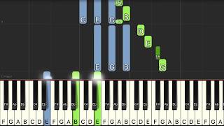 How to Play ‘Kitchen Kings’ by D Block Europe tutorial  sheet music [upl. by Amethist]