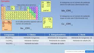 Ternarios parte 1 Hidróxidos [upl. by Jeritah431]