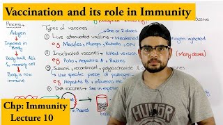 Vaccination and its Types [upl. by Ganiats874]