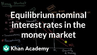 Equilibrium nominal interest rates in the money market  AP Macroeconomics  Khan Academy [upl. by Dorcus]