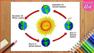 How to draw Revolution of the Earth diagram  Earth rotation drawing  step by step [upl. by Herold676]