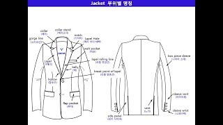 남성복 재킷 패턴 기본 지식 mens basic jacket pattern [upl. by Oelc54]