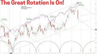 US Stock Market  SPX NDX amp RUT  SPX vs RUT Relative Strength Analysis Timing amp Price Projections [upl. by Waters]