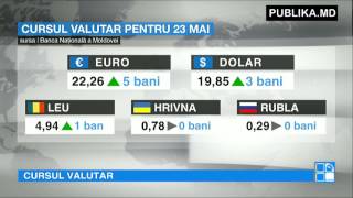 CURS VALUTAR 23 mai 2016 Euro și dolarul se apreciază în raport cu leul moldovenesc [upl. by Lleirbag]