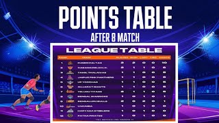 PKL Points Table 2024 After PUN vs PAT  Pro Kabaddi Season 11 Points Table [upl. by Lazes]