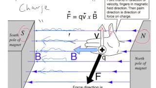 Lorentz Force [upl. by Hluchy656]