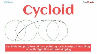 The Cycloid and its Parametric Equation [upl. by Levitan]