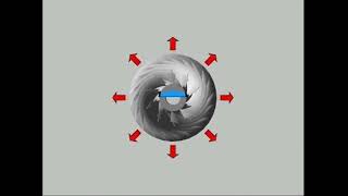 Centrifugal compressor working Principal with animation [upl. by Ansley]