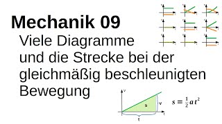 Mechanik 09  Diagramme der Bewegungsarten und die Strecke bei gleichmäßig beschleunigter Bewegung [upl. by Annoik]