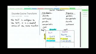 ECE6250 21 Discrete Cosine Transform [upl. by Richel]