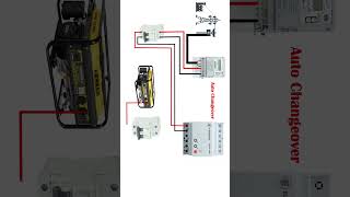 Auto changeover switch ats electrical electricalwiring wiresandcables singlephase automobile [upl. by Tiphani390]