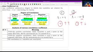 Correlation Revision 01  Theory and Practical Questions  CA Gaurav Chopra [upl. by Newcomb]