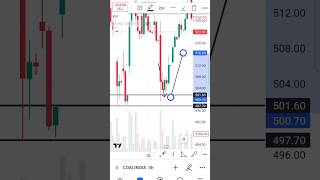 Supply and demand zone pricelessonhindi greenraph1earning [upl. by Dorman]