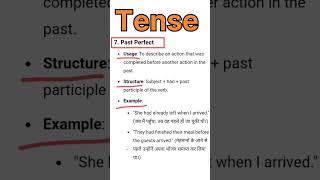 Learn English Tenses Past Perfect Tense  How to use the past perfect tense in english shorts [upl. by Nert]