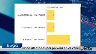 Cinco afectados por pólvora en el Valle [upl. by Okkin]