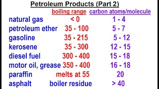 Organic Chemistry  Ch 1 Basic Concepts 34 of 97 Petroleum Products Part 2 [upl. by Etnemelc]