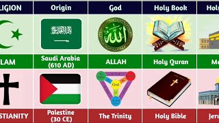 Islam vs Christianity  Religion Comparison [upl. by Retrak]