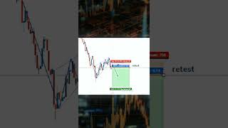 Most powerful trading strategy amp It made 300shorts forex crypto [upl. by Olimpia113]