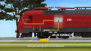 Atlas ERTMS signalling solution 3D animation [upl. by Lalad]