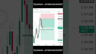 forex SMC trade  xauusd SMC setup  smart money concept with high accuracy signal smc shorts [upl. by Nahtnanhoj]