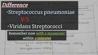 Difference between Spneumoniae and Viridans Streptococci  With MNEMONIC [upl. by Sophey]