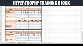 How to Create a Periodized Training Block for Hypertrophy Updated  Optimizing Muscle Gain [upl. by Noicnecsa]